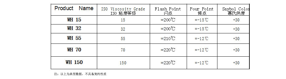 工業(yè)級(jí)白油