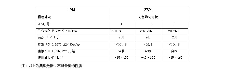 齒輪塑膠潤(rùn)滑脂